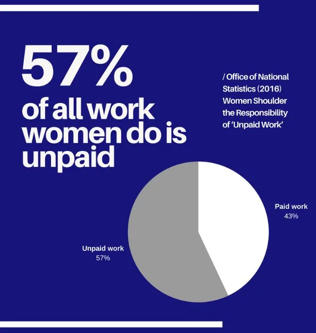 Why Does It Matter: Equal Pay and You